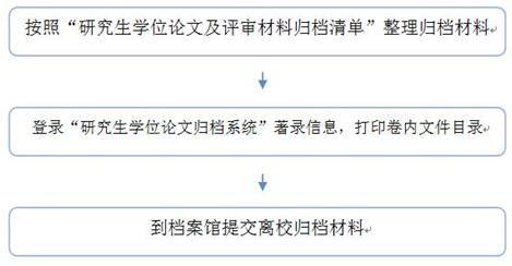 说明: http://www.dangan.shu.edu.cn/__local/7/D1/C2/297C8C542F3A6CF38DE03548407_55AAA175_3AB2.jpg